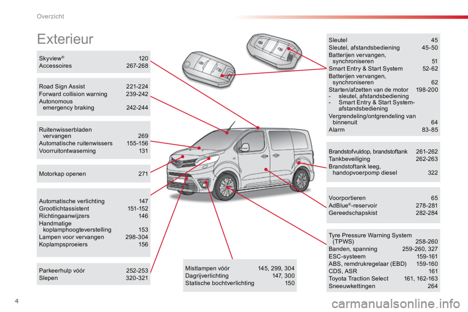 TOYOTA PROACE VERSO 2018 Instructieboekje (in Dutch) 4
ProaceVerso_nl_Chap00b_vue-ensemble_ed01-2016
Exterieur
Brandstofvuldop, brandstoftank 261-262
Tankbeveiliging 262-263
Brandstoftank leeg, handopvoerpomp diesel 322
Tyre Pressure Warning System TOYOTA PROACE VERSO 2018 Instructieboekje (in Dutch) 4
ProaceVerso_nl_Chap00b_vue-ensemble_ed01-2016
Exterieur
Brandstofvuldop, brandstoftank 261-262
Tankbeveiliging 262-263
Brandstoftank leeg, handopvoerpomp diesel 322
Tyre Pressure Warning System