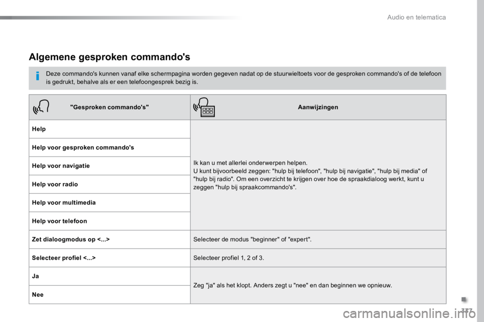 TOYOTA PROACE VERSO 2018  Instructieboekje (in Dutch) 337
ProaceVerso_nl_Chap10b_NAC-1_ed01-2016
Algemene gesproken commando's
Deze commando's kunnen vanaf elke schermpagina worden gegeven nadat op de stuur wieltoets voor de gesproken commando