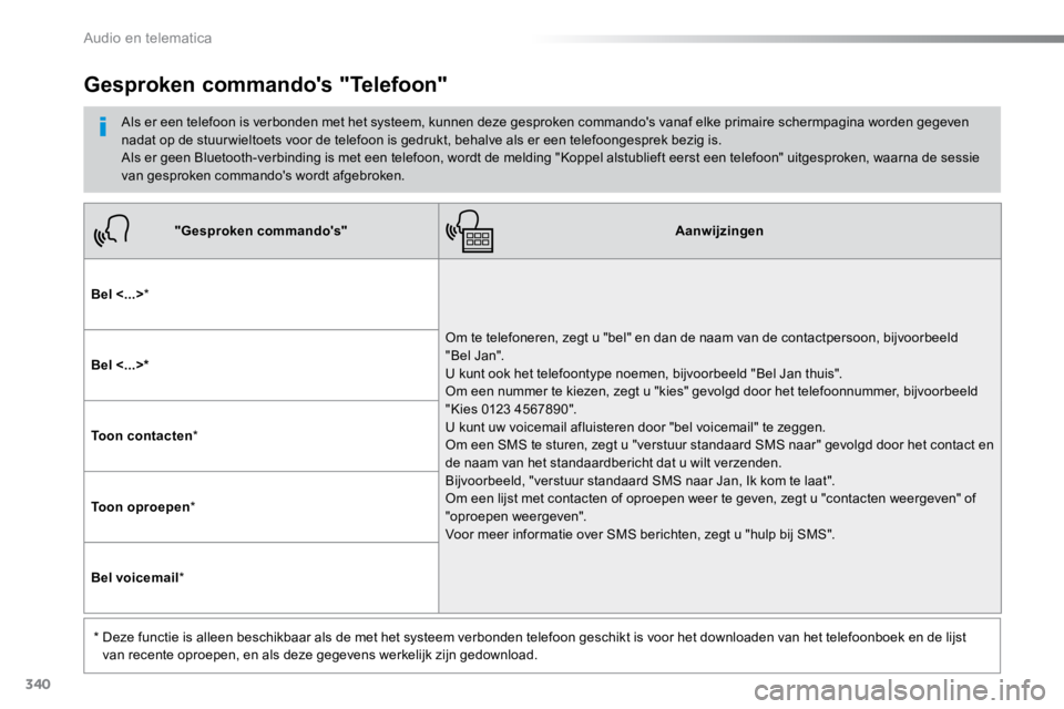 TOYOTA PROACE VERSO 2018  Instructieboekje (in Dutch) 340
ProaceVerso_nl_Chap10b_NAC-1_ed01-2016
"Gesproken commando's"Aanwijzingen
Bel <...> *
Om te telefoneren, zegt u "bel" en dan de naam van de contactpersoon, bijvoorbeeld  
"
