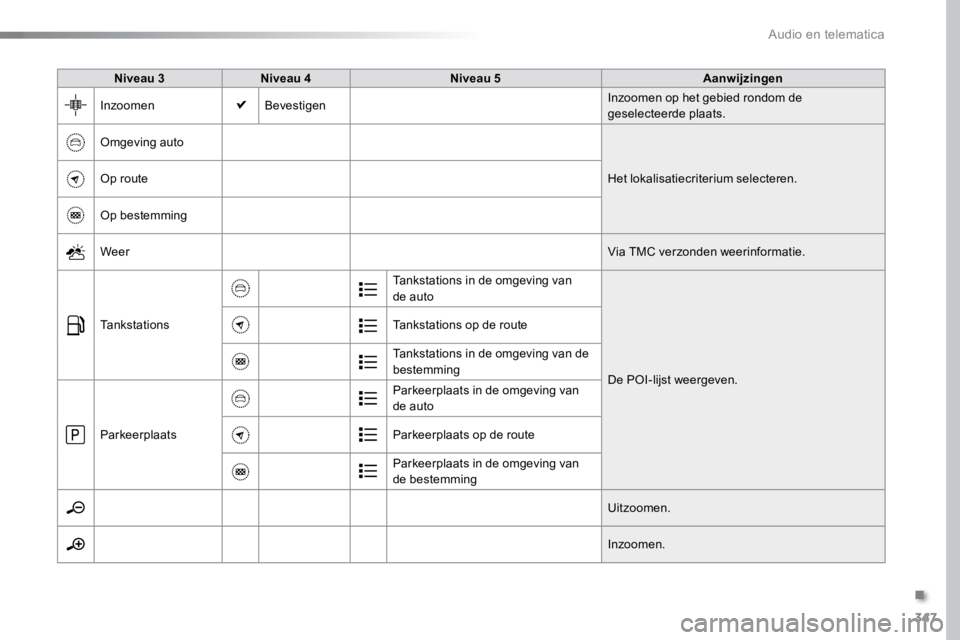 TOYOTA PROACE VERSO 2018  Instructieboekje (in Dutch) 347
ProaceVerso_nl_Chap10b_NAC-1_ed01-2016
Niveau 3Niveau 4 Niveau 5 Aanwijzingen
Inzoomen Bevestigen Inzoomen op het gebied rondom de 
geselecteerde plaats.
Omgeving auto
Het lokalisatiecriterium sel