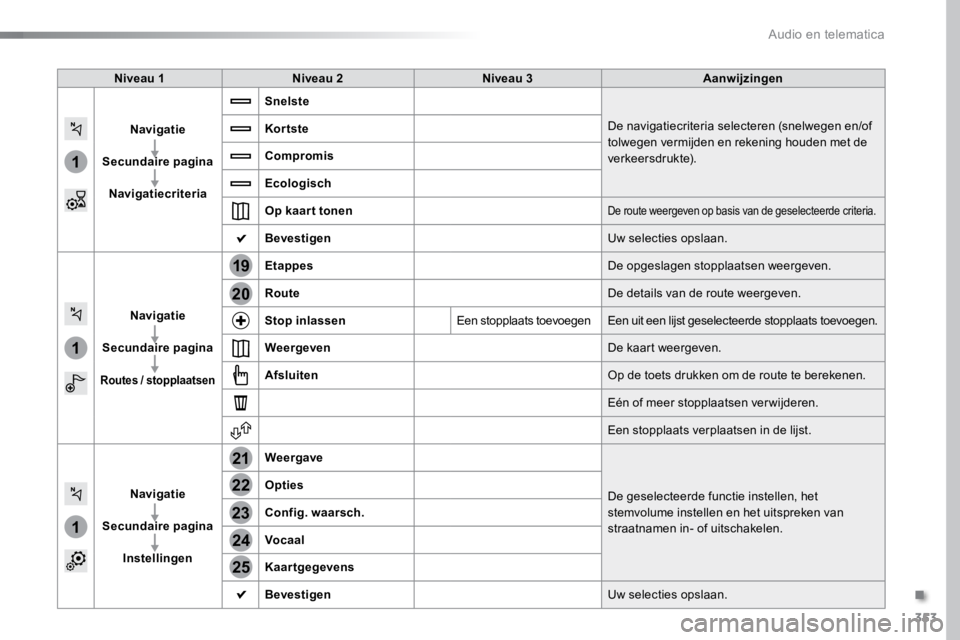TOYOTA PROACE VERSO 2018  Instructieboekje (in Dutch) 353
1
1
1
19
21
20
23
22
24
25
ProaceVerso_nl_Chap10b_NAC-1_ed01-2016
Niveau 1Niveau 2 Niveau 3 Aanwijzingen
Navigatie
Secundaire pagina Navigatiecriteria Snelste
De navigatiecriteria selecteren (snel