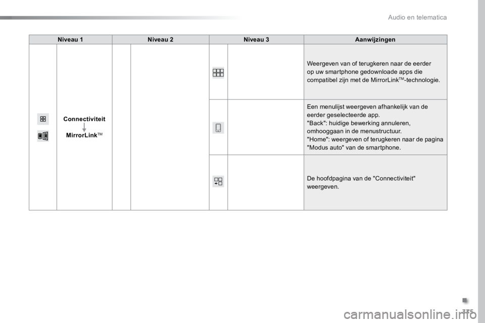 TOYOTA PROACE VERSO 2018  Instructieboekje (in Dutch) 375
ProaceVerso_nl_Chap10b_NAC-1_ed01-2016
Niveau 1Niveau 2 Niveau 3 Aanwijzingen
Connectiviteit MirrorLink
TM
Weergeven van of terugkeren naar de eerder 
op uw smartphone gedownloade apps die 
compat
