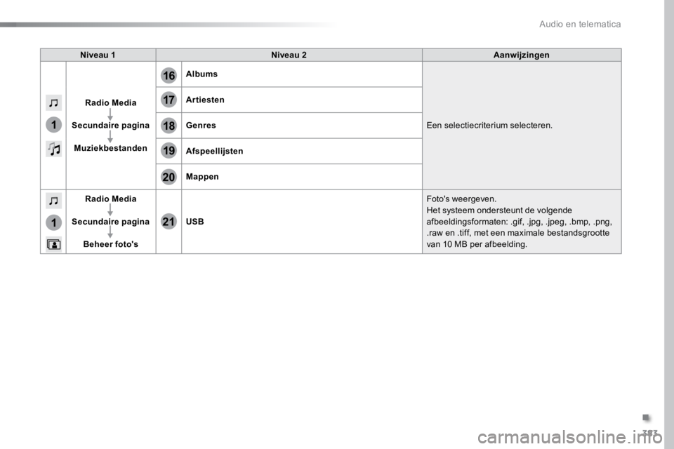 TOYOTA PROACE VERSO 2018  Instructieboekje (in Dutch) 383
17
20
18
21
19
1
1
16
ProaceVerso_nl_Chap10b_NAC-1_ed01-2016
Niveau 1Niveau 2 Aanwijzingen
Radio Media
Secundaire pagina Muziekbestanden Albums
Een selectiecriterium selecteren.
Artiesten
Genres
A