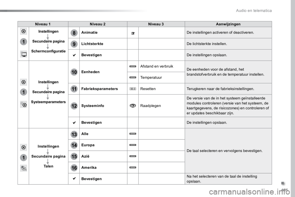 TOYOTA PROACE VERSO 2018 Instructieboekje (in Dutch) 405
1
8
9
1
1
13
14
15
16
11
10
12
ProaceVerso_nl_Chap10b_NAC-1_ed01-2016
Niveau 1Niveau 2 Niveau 3 Aanwijzingen
Instellingen
Secundaire pagina
Schermconfiguratie Animatie
De instellingen activeren of TOYOTA PROACE VERSO 2018 Instructieboekje (in Dutch) 405
1
8
9
1
1
13
14
15
16
11
10
12
ProaceVerso_nl_Chap10b_NAC-1_ed01-2016
Niveau 1Niveau 2 Niveau 3 Aanwijzingen
Instellingen
Secundaire pagina
Schermconfiguratie Animatie
De instellingen activeren of