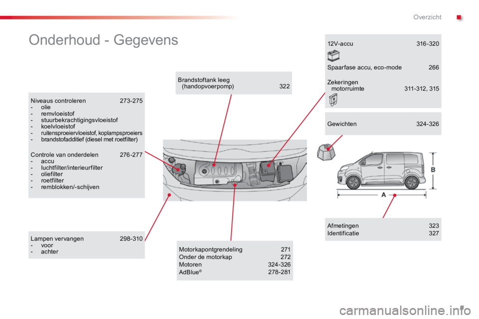 TOYOTA PROACE VERSO 2018 Instructieboekje (in Dutch) 9
ProaceVerso_nl_Chap00b_vue-ensemble_ed01-2016
Onderhoud - Gegevens
Afmetingen 323
Identificatie 327
Brandstoftank leeg
(handopvoerpomp) 322
Niveaus controleren 273-275
- olie
- remvloeistof
- s TOYOTA PROACE VERSO 2018 Instructieboekje (in Dutch) 9
ProaceVerso_nl_Chap00b_vue-ensemble_ed01-2016
Onderhoud - Gegevens
Afmetingen 323
Identificatie 327
Brandstoftank leeg
(handopvoerpomp) 322
Niveaus controleren 273-275
- olie
- remvloeistof
- s