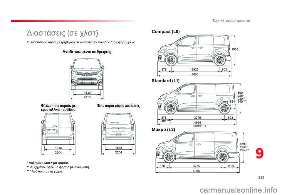 TOYOTA PROACE VERSO 2018 ΟΔΗΓΌΣ ΧΡΉΣΗΣ (in Greek) 323
9
Τεχνικά χαρακτηριστικά
Spacetourer-VP_el_Chap09_caracteristiques-techniques_ed01-2016
Αναδιπλωμένοι καθρέφτες
Φύλλα πίσω πορτών με
κ TOYOTA PROACE VERSO 2018 ΟΔΗΓΌΣ ΧΡΉΣΗΣ (in Greek) 323
9
Τεχνικά χαρακτηριστικά
Spacetourer-VP_el_Chap09_caracteristiques-techniques_ed01-2016
Αναδιπλωμένοι καθρέφτες
Φύλλα πίσω πορτών με
κ