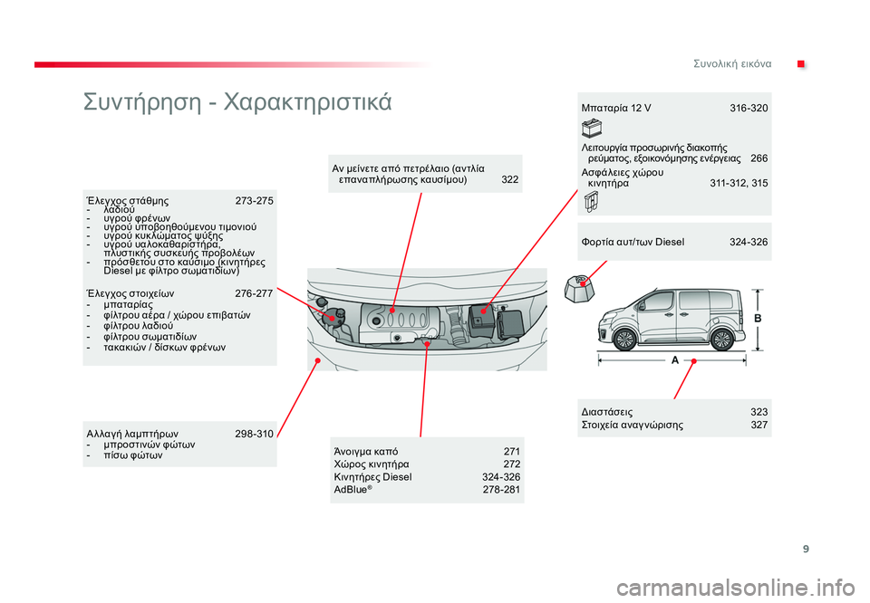 TOYOTA PROACE VERSO 2018 ΟΔΗΓΌΣ ΧΡΉΣΗΣ (in Greek) 9
.Συνολική εικόνα
Spacetourer-VP_el_Chap00b_vue-ensemble_ed01-2016
Συντήρηση - Χαρακτηριστικά
Διαστάσεις 323
Στοιχεία αναγ νώρισης TOYOTA PROACE VERSO 2018 ΟΔΗΓΌΣ ΧΡΉΣΗΣ (in Greek) 9
.Συνολική εικόνα
Spacetourer-VP_el_Chap00b_vue-ensemble_ed01-2016
Συντήρηση - Χαρακτηριστικά
Διαστάσεις 323
Στοιχεία αναγ νώρισης