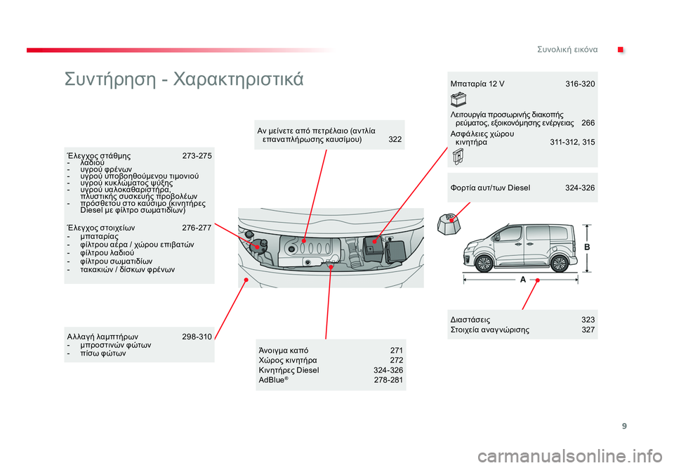 TOYOTA PROACE VERSO 2018  ΟΔΗΓΌΣ ΧΡΉΣΗΣ (in Greek) 9
.Συνολική εικόνα
Spacetourer-VP_el_Chap00b_vue-ensemble_ed01-2016
Συντήρηση - Χαρακτηριστικά
Διαστάσεις  323
Στοιχεία αναγ νώρισης  