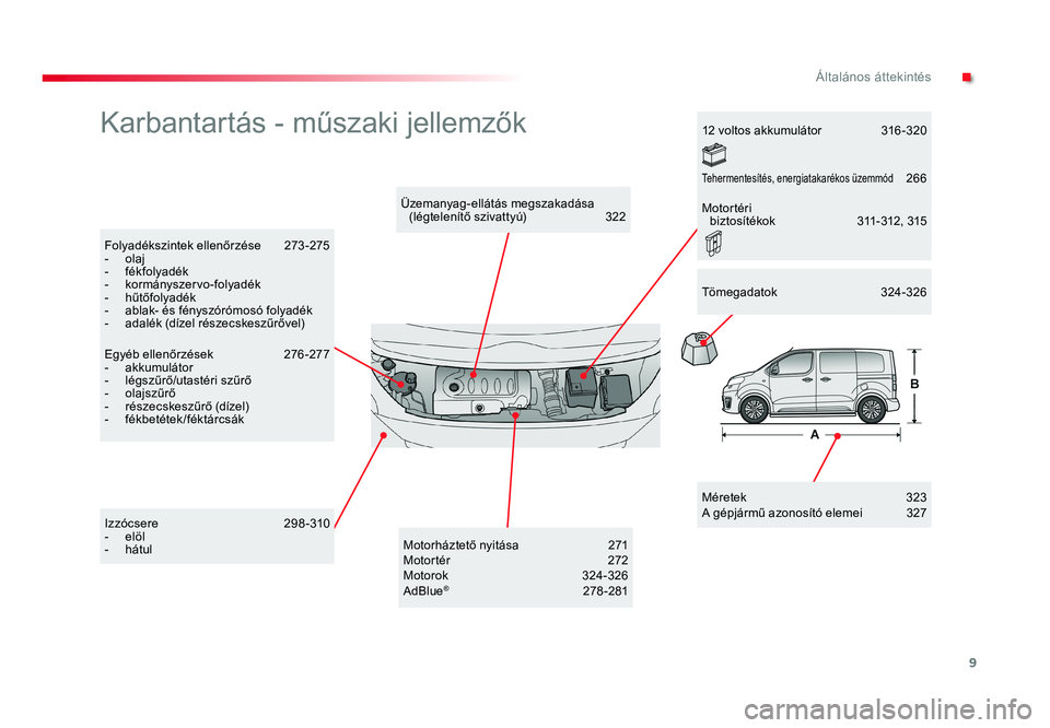 TOYOTA PROACE VERSO 2018 Kezelési útmutató (in Hungarian) 9
Spacetourer-VP_hu_Chap00b_vue-ensemble_ed01-2016
Karbantartás - műszaki jellemzők
Méretek 323A gépjármű azonosító elemei 327
Üzemanyag-ellátás megszakadása (légtelenítő szivattyú) TOYOTA PROACE VERSO 2018 Kezelési útmutató (in Hungarian) 9
Spacetourer-VP_hu_Chap00b_vue-ensemble_ed01-2016
Karbantartás - műszaki jellemzők
Méretek 323A gépjármű azonosító elemei 327
Üzemanyag-ellátás megszakadása (légtelenítő szivattyú)