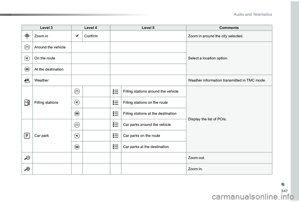 TOYOTA PROACE VERSO 2019  Owners Manual 347
Level 3Level 4Level 5Comments
Zoom inConfirmZoom in around the city selected.
Around the vehicle
Select a location option.On the route
At the destination
WeatherWeather information transmitted in 