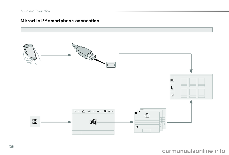 TOYOTA PROACE VERSO 2019 Owners Manual 428
12:13
23 °C531 kHz
MirrorLinkTM smartphone connection
Audio and Telematics TOYOTA PROACE VERSO 2019 Owners Manual 428
12:13
23 °C531 kHz
MirrorLinkTM smartphone connection
Audio and Telematics