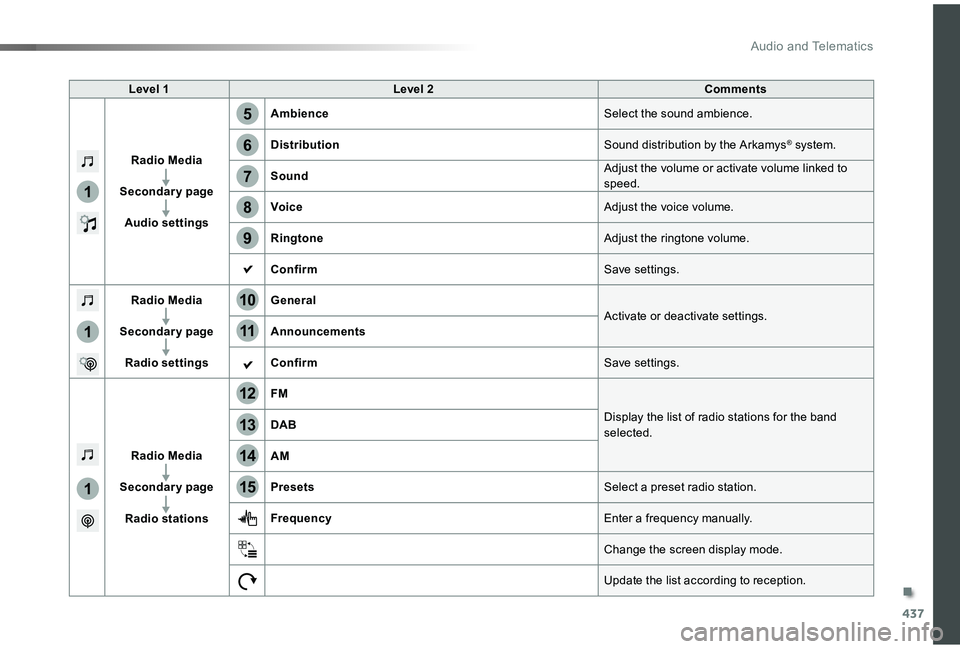 TOYOTA PROACE VERSO 2019 Owners Manual 437
1
1
1
5
12
8
6
13
14
15
9
7
10
11
Level 1Level 2Comments
Radio Media
Secondary page
Audio settings
AmbienceSelect the sound ambience.
DistributionSound distribution by the Arkamys® system.
SoundA TOYOTA PROACE VERSO 2019 Owners Manual 437
1
1
1
5
12
8
6
13
14
15
9
7
10
11
Level 1Level 2Comments
Radio Media
Secondary page
Audio settings
AmbienceSelect the sound ambience.
DistributionSound distribution by the Arkamys® system.
SoundA