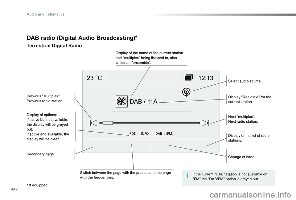 TOYOTA PROACE VERSO 2019 Owners Manual 442
DAB radio (Digital Audio Broadcasting)*
Terrestrial Digital Radio
Display of options:if active but not available, the display will be greyed out.if active and available, the display will be clear. TOYOTA PROACE VERSO 2019 Owners Manual 442
DAB radio (Digital Audio Broadcasting)*
Terrestrial Digital Radio
Display of options:if active but not available, the display will be greyed out.if active and available, the display will be clear.