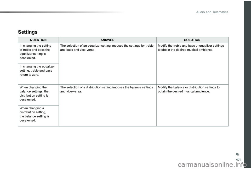 TOYOTA PROACE VERSO 2019 Owners Manual 471
QUESTIONANSWERSOLUTION
In changing the setting of treble and bass the equalizer setting is deselected.
The selection of an equalizer setting imposes the settings for treble and bass and vice-versa TOYOTA PROACE VERSO 2019 Owners Manual 471
QUESTIONANSWERSOLUTION
In changing the setting of treble and bass the equalizer setting is deselected.
The selection of an equalizer setting imposes the settings for treble and bass and vice-versa