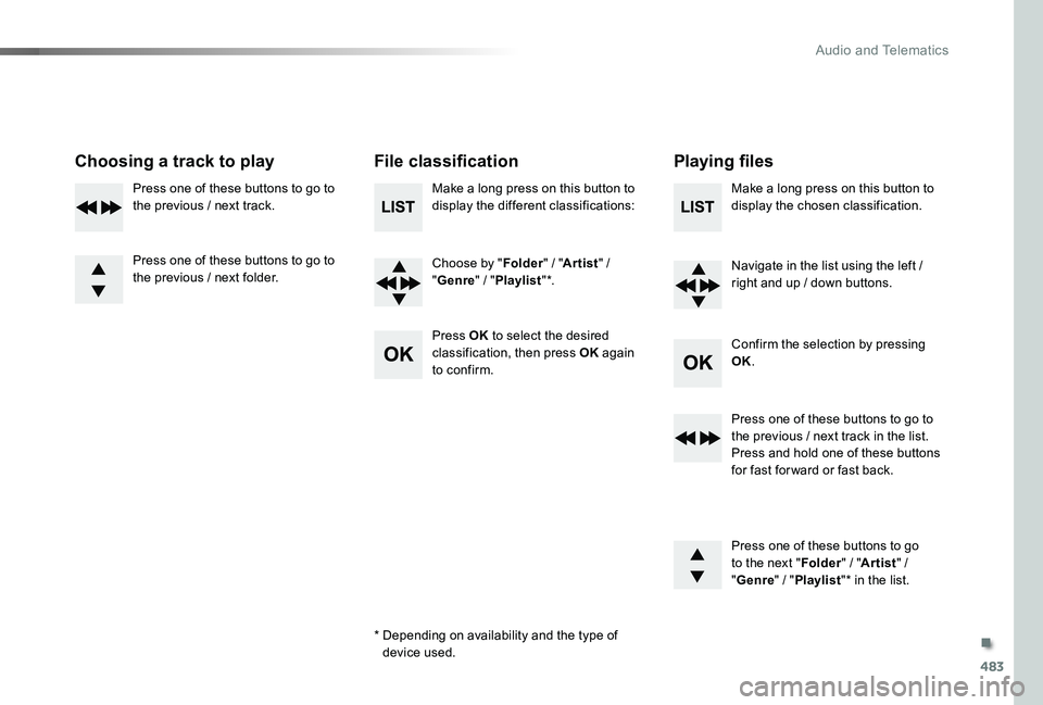 TOYOTA PROACE VERSO 2019 Owners Manual 483
Choosing a track to playFile classificationPlaying files
Make a long press on this button to display the different classifications:
Choose by "Folder" / "Artist" /
"Genre" TOYOTA PROACE VERSO 2019 Owners Manual 483
Choosing a track to playFile classificationPlaying files
Make a long press on this button to display the different classifications:
Choose by "Folder" / "Artist" /
"Genre"
