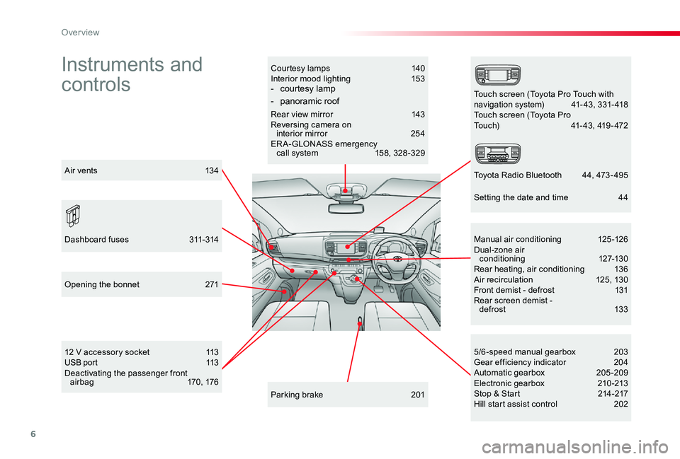 TOYOTA PROACE VERSO 2019 Owners Manual 6
Instruments and
controls
Courtesy lamps 140Interior mood lighting 153- courtesy lamp
- panoramic roof
Rear view mirror 143Reversing camera on interior mirror 254ERA-GLONASS emergency call system TOYOTA PROACE VERSO 2019 Owners Manual 6
Instruments and
controls
Courtesy lamps 140Interior mood lighting 153- courtesy lamp
- panoramic roof
Rear view mirror 143Reversing camera on interior mirror 254ERA-GLONASS emergency call system