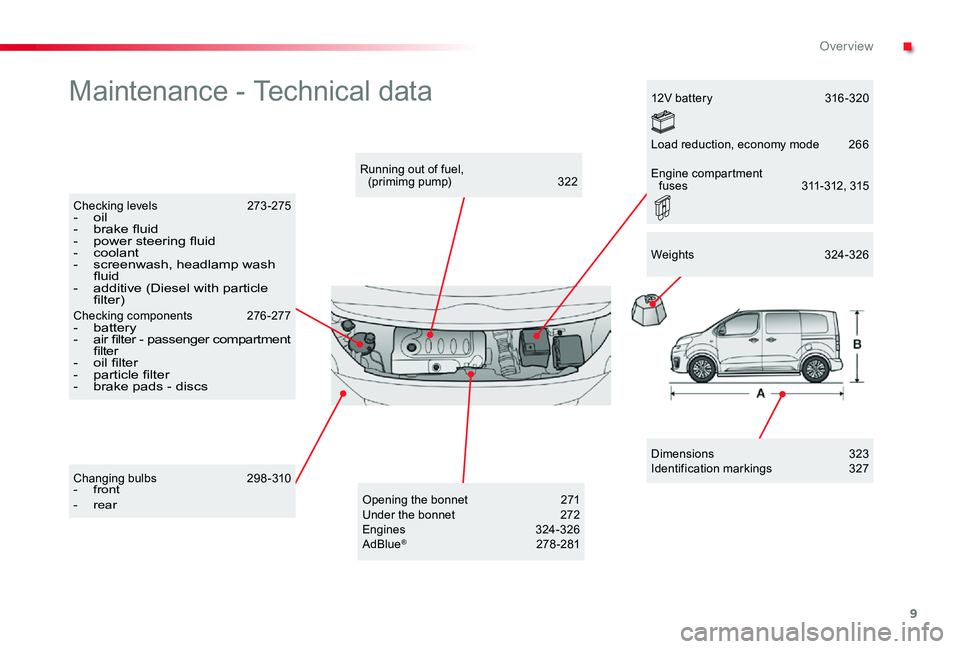 TOYOTA PROACE VERSO 2019  Owners Manual 9
Maintenance - Technical data
Dimensions  323Identification markings 327
Running out of fuel,  (primimg pump)  322
Checking levels 273 -275- oil- brake fluid- power steering fluid- coolant- screenwas