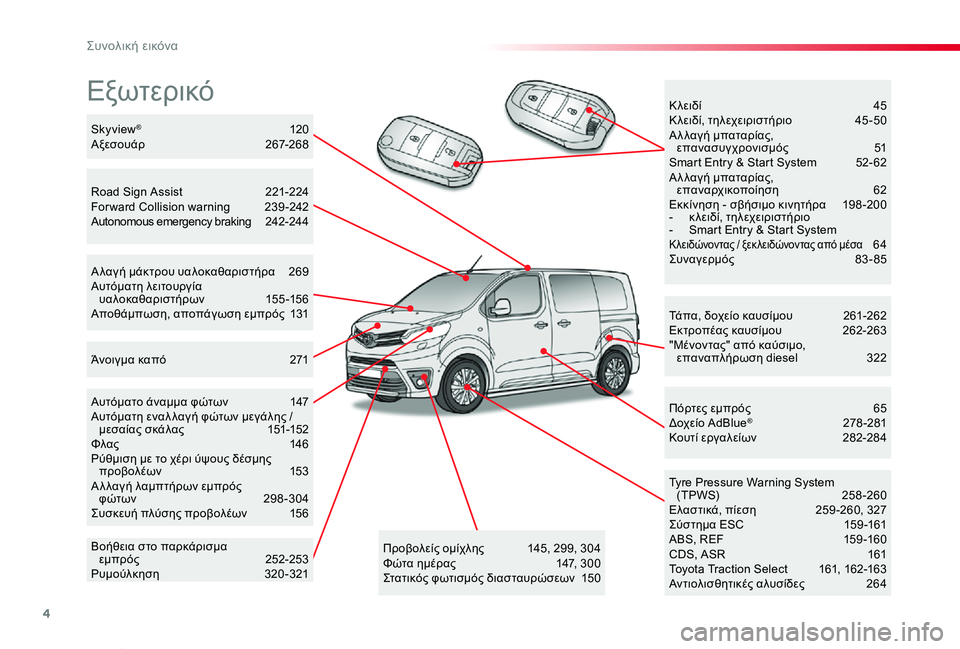 TOYOTA PROACE VERSO 2019 ΟΔΗΓΌΣ ΧΡΉΣΗΣ (in Greek) 4
Proace-Verso_el_Chap00b_vue-ensemble_ed01-2019
Εξωτερικό
Τάπα, δοχείο καυσίμου 261-262Εκτροπέας καυσίμου 262-263"Μένοντας" από καύσ TOYOTA PROACE VERSO 2019 ΟΔΗΓΌΣ ΧΡΉΣΗΣ (in Greek) 4
Proace-Verso_el_Chap00b_vue-ensemble_ed01-2019
Εξωτερικό
Τάπα, δοχείο καυσίμου 261-262Εκτροπέας καυσίμου 262-263"Μένοντας" από καύσ
