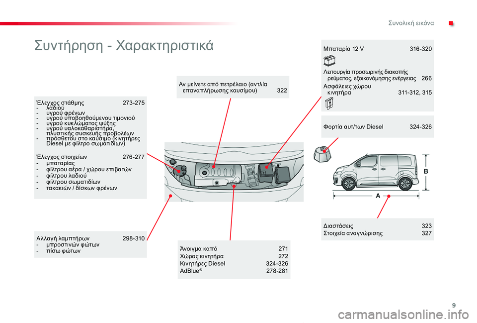 TOYOTA PROACE VERSO 2019  ΟΔΗΓΌΣ ΧΡΉΣΗΣ (in Greek) 9
Proace-Verso_el_Chap00b_vue-ensemble_ed01-2019
Συντήρηση - Χαρακτηριστικά
Διαστάσεις  323Στοιχεία αναγ νώρισης  327
Αν μείνετε από π�