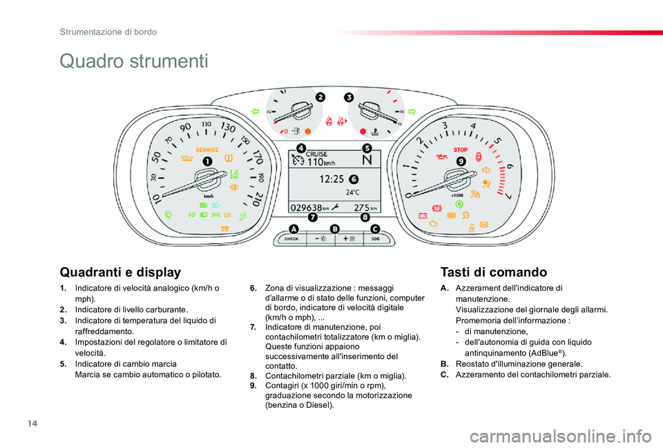 TOYOTA PROACE VERSO 2019  Manuale duso (in Italian) 14
Proace_Verso_IT_Chap01_instruments-de-bord_ed01-2019
Quadro strumenti
1. Indicatore di velocità analogico (km/h o m p h).2. Indicatore di livello carburante.3.  Indicatore di temperatura del liqui