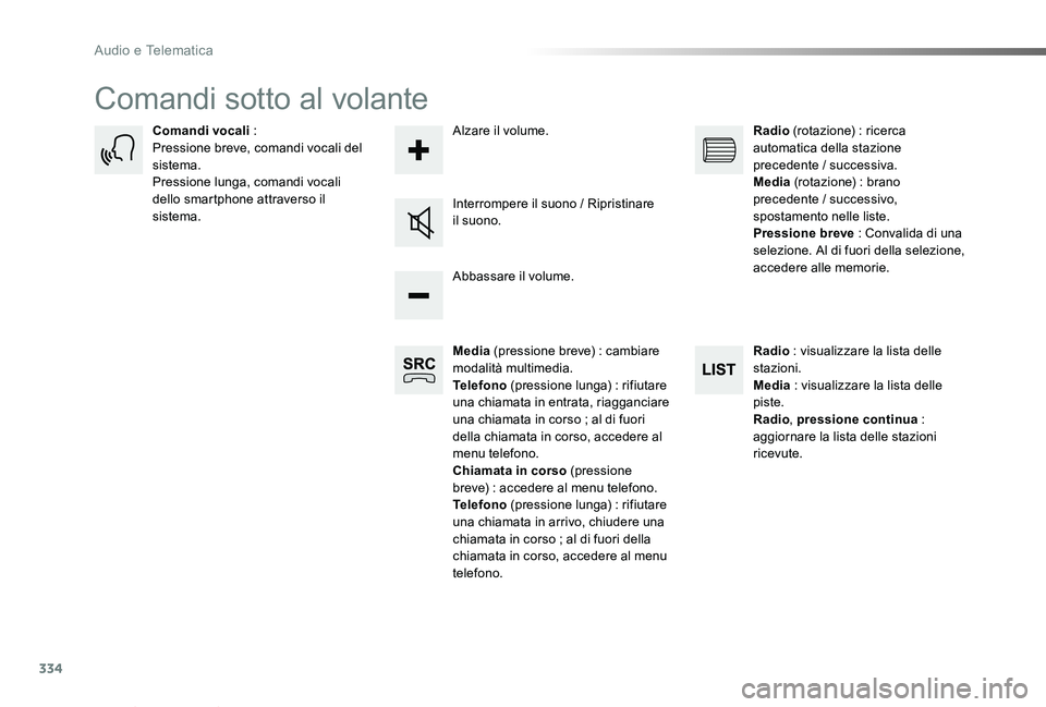 TOYOTA PROACE VERSO 2019  Manuale duso (in Italian) 334
Proace_Verso_IT_Chap10b_NAC-1_ed01-2019
Comandi sotto al volante
Media (pressione breve) : cambiare modalità multimedia.Telefono (pressione lunga) : rifiutare una chiamata in entrata, riagganciar