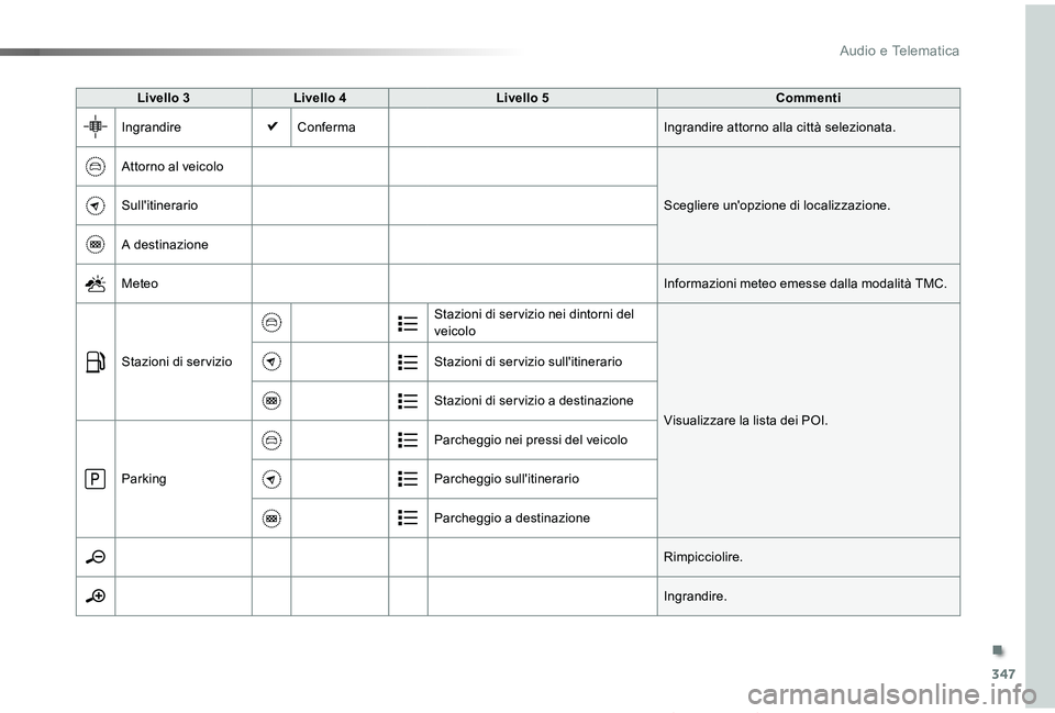TOYOTA PROACE VERSO 2019  Manuale duso (in Italian) 347
Proace_Verso_IT_Chap10b_NAC-1_ed01-2019
Livello 3Livello 4Livello 5Commenti
IngrandireConfermaIngrandire attorno alla città selezionata.
Attorno al veicolo
Scegliere un'opzione di localizzazi