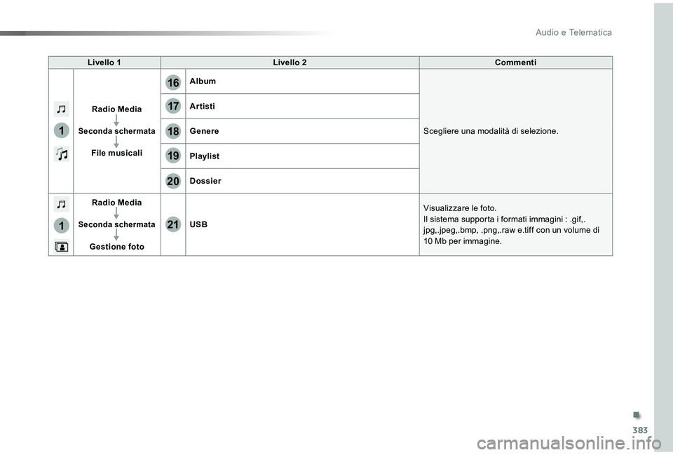 TOYOTA PROACE VERSO 2019 Manuale duso (in Italian) 383
17
20
18
21
19
1
1
16
Proace_Verso_IT_Chap10b_NAC-1_ed01-2019
Livello 1Livello 2Commenti
Radio Media
Seconda schermata
File musicali
Album
Scegliere una modalità di selezione.
Artisti
Genere
Play TOYOTA PROACE VERSO 2019 Manuale duso (in Italian) 383
17
20
18
21
19
1
1
16
Proace_Verso_IT_Chap10b_NAC-1_ed01-2019
Livello 1Livello 2Commenti
Radio Media
Seconda schermata
File musicali
Album
Scegliere una modalità di selezione.
Artisti
Genere
Play