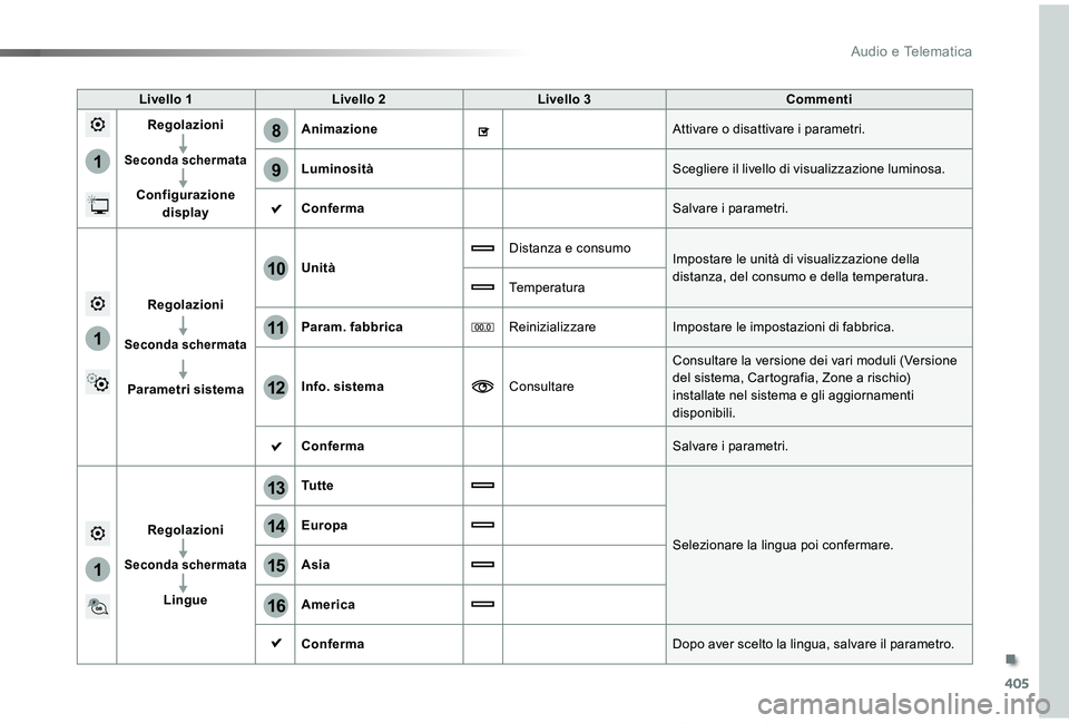 TOYOTA PROACE VERSO 2019  Manuale duso (in Italian) 405
1
8
9
1
1
13
14
15
16
11
10
12
Proace_Verso_IT_Chap10b_NAC-1_ed01-2019
Livello 1Livello 2Livello 3Commenti
Regolazioni
Seconda schermata
Configurazione display
AnimazioneAttivare o disattivare i p