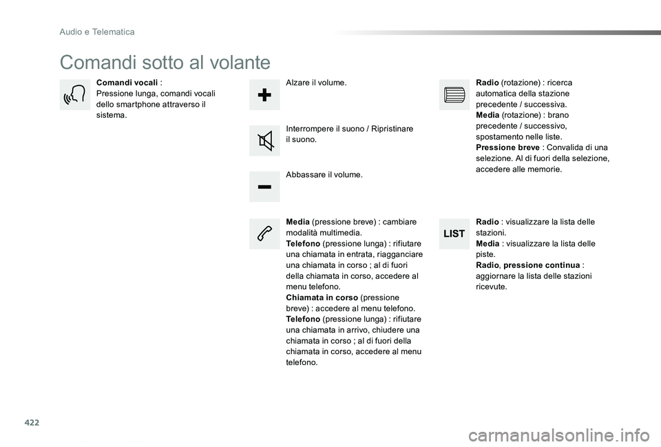 TOYOTA PROACE VERSO 2019  Manuale duso (in Italian) 422
Proace_Verso_IT_Chap10c_RCC-1_ed01-2019
Comandi sotto al volante
Media (pressione breve) : cambiare modalità multimedia.Telefono (pressione lunga) : rifiutare una chiamata in entrata, riagganciar