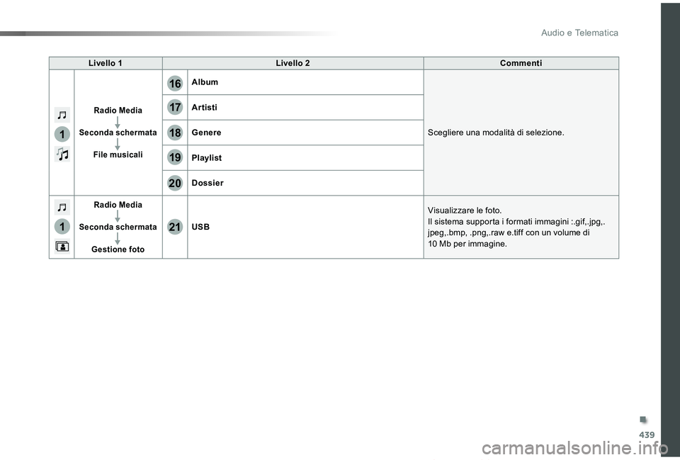 TOYOTA PROACE VERSO 2019  Manuale duso (in Italian) 439
1
1
17
20
18
21
19
16
Proace_Verso_IT_Chap10c_RCC-1_ed01-2019
Livello 1Livello 2Commenti
Radio Media
Seconda schermata
File musicali
Album
Scegliere una modalità di selezione.
Artisti
Genere
Play