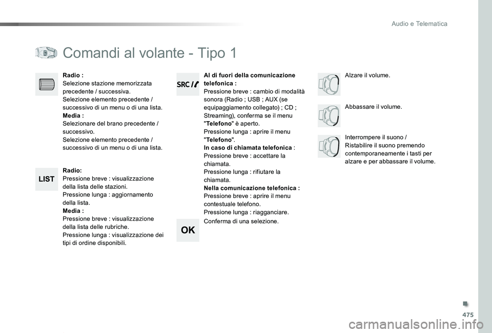 TOYOTA PROACE VERSO 2019  Manuale duso (in Italian) 475
Proace_Verso_IT_Chap10d_RD6_ed01-2019
Comandi al volante - Tipo 1
Radio:Pressione breve : visualizzazione della lista delle stazioni.Pressione lunga : aggiornamento della lista.Media :Pressione br