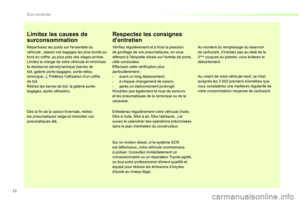 TOYOTA PROACE VERSO 2019 Notices Demploi (in French) 12
Limitez les causes de
surconsommation
Répartissez les poids sur l'ensemble du véhicule ; placez vos bagages les plus lourds au fond du coffre, au plus près des sièges arrière.Limitez la c TOYOTA PROACE VERSO 2019 Notices Demploi (in French) 12
Limitez les causes de
surconsommation
Répartissez les poids sur l'ensemble du véhicule ; placez vos bagages les plus lourds au fond du coffre, au plus près des sièges arrière.Limitez la c