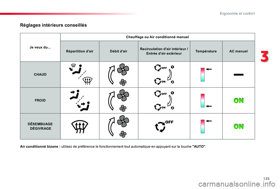 TOYOTA PROACE VERSO 2019 Notices Demploi (in French) 135
Je veux du...
Chauffage ou Air conditionné manuel
Répartition d'airDébit d'airRecirculation d'air intérieur / Entrée d'air extérieurTempératureAC manuel
CHAUD
FROID
DÉSEMBU TOYOTA PROACE VERSO 2019 Notices Demploi (in French) 135
Je veux du...
Chauffage ou Air conditionné manuel
Répartition d'airDébit d'airRecirculation d'air intérieur / Entrée d'air extérieurTempératureAC manuel
CHAUD
FROID
DÉSEMBU