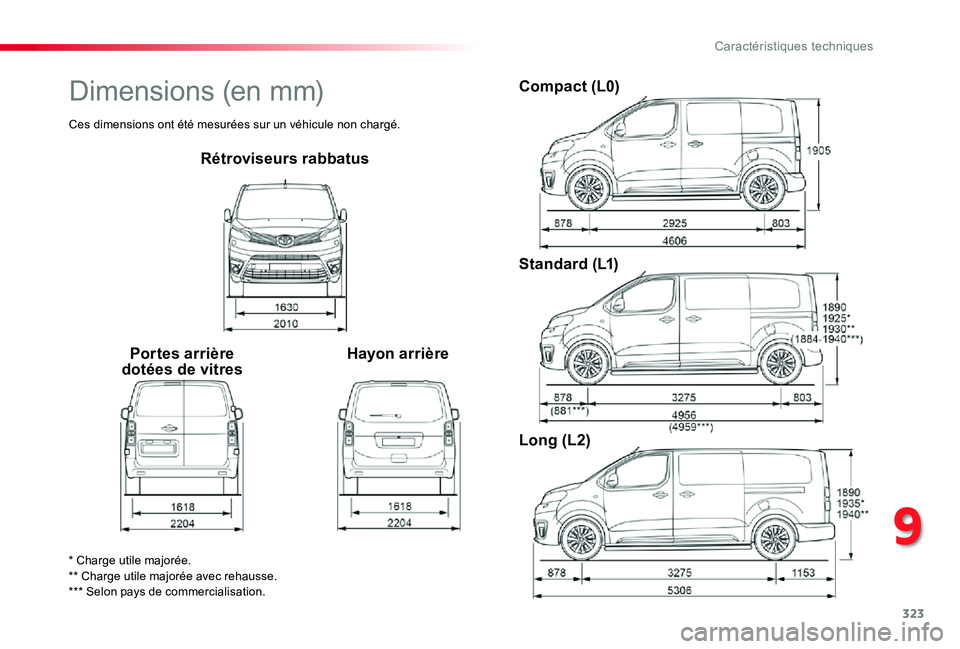 TOYOTA PROACE VERSO 2019 Notices Demploi (in French) 323
Rétroviseurs rabbatus
Portes arrière dotées de vitresHayon arrière
Compact (L0)
Standard (L1)
Long (L2)
* Charge utile majorée.** Charge utile majorée avec rehausse.*** Selon pays de commerc TOYOTA PROACE VERSO 2019 Notices Demploi (in French) 323
Rétroviseurs rabbatus
Portes arrière dotées de vitresHayon arrière
Compact (L0)
Standard (L1)
Long (L2)
* Charge utile majorée.** Charge utile majorée avec rehausse.*** Selon pays de commerc