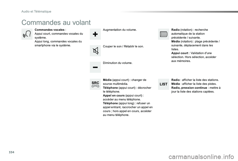 TOYOTA PROACE VERSO 2019 Notices Demploi (in French) 334
Commandes au volant
Média (appui court) : changer de source multimédia.Téléphone (appui court) : décrocher le téléphone.Appel en cours (appui court) : accéder au menu téléphone.Télépho TOYOTA PROACE VERSO 2019 Notices Demploi (in French) 334
Commandes au volant
Média (appui court) : changer de source multimédia.Téléphone (appui court) : décrocher le téléphone.Appel en cours (appui court) : accéder au menu téléphone.Télépho