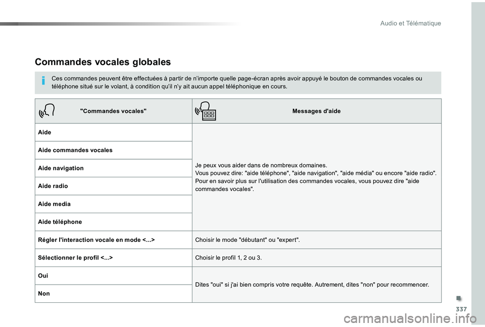 TOYOTA PROACE VERSO 2019 Notices Demploi (in French) 337
Commandes vocales globales
Ces commandes peuvent être effectuées à partir de n’importe quelle page-écran après avoir appuyé le bouton de commandes vocales ou téléphone situé sur le vola TOYOTA PROACE VERSO 2019 Notices Demploi (in French) 337
Commandes vocales globales
Ces commandes peuvent être effectuées à partir de n’importe quelle page-écran après avoir appuyé le bouton de commandes vocales ou téléphone situé sur le vola