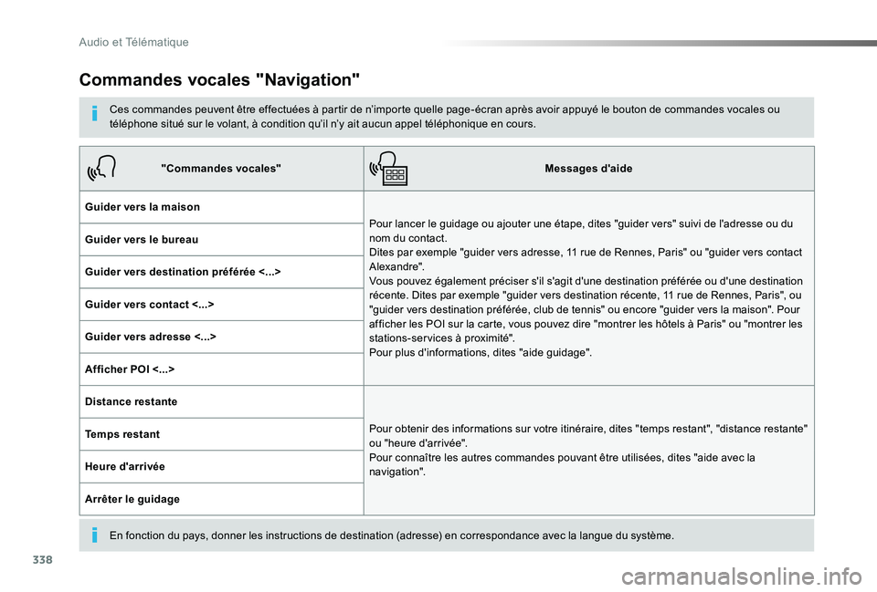 TOYOTA PROACE VERSO 2019 Notices Demploi (in French) 338
Commandes vocales "Navigation"
Ces commandes peuvent être effectuées à partir de n’importe quelle page-écran après avoir appuyé le bouton de commandes vocales ou téléphone situé TOYOTA PROACE VERSO 2019 Notices Demploi (in French) 338
Commandes vocales "Navigation"
Ces commandes peuvent être effectuées à partir de n’importe quelle page-écran après avoir appuyé le bouton de commandes vocales ou téléphone situé