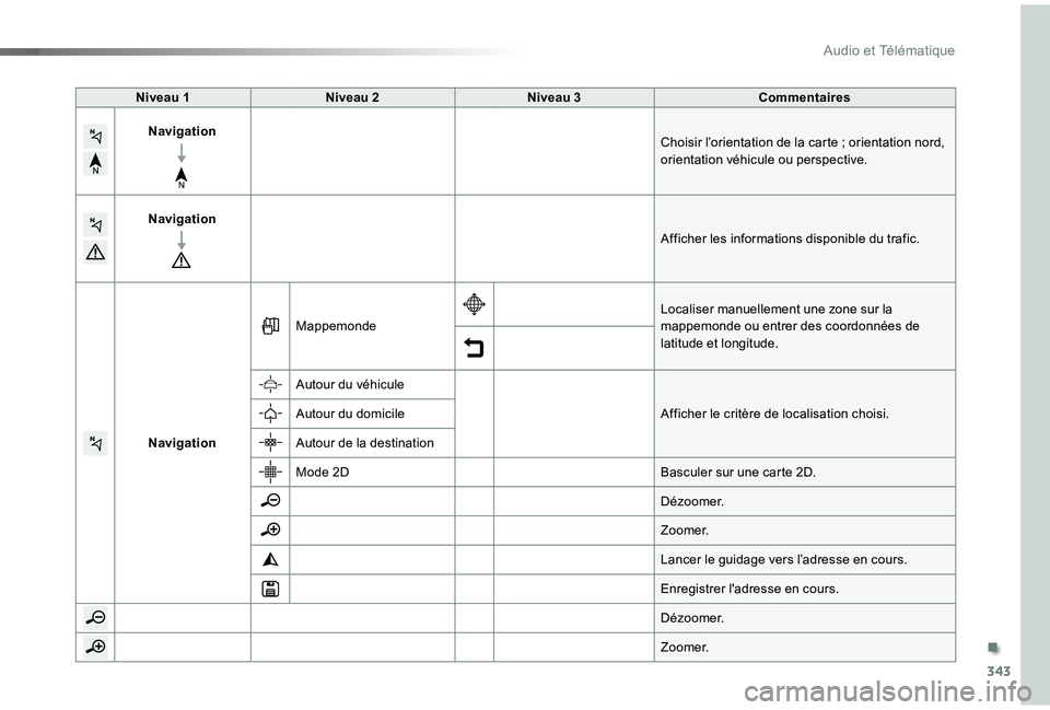 TOYOTA PROACE VERSO 2019  Notices Demploi (in French) 343
Niveau 1Niveau 2Niveau 3Commentaires
NavigationChoisir l’orientation de la carte ; orientation nord, orientation véhicule ou perspective.
Navigation
Afficher les informations disponible du traf