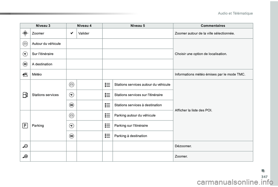 TOYOTA PROACE VERSO 2019  Notices Demploi (in French) 347
Niveau 3Niveau 4Niveau 5Commentaires
ZoomerValiderZoomer autour de la ville sélectionnée.
Autour du véhicule
Choisir une option de localisation.Sur l'itinéraire
A destination
MétéoInform