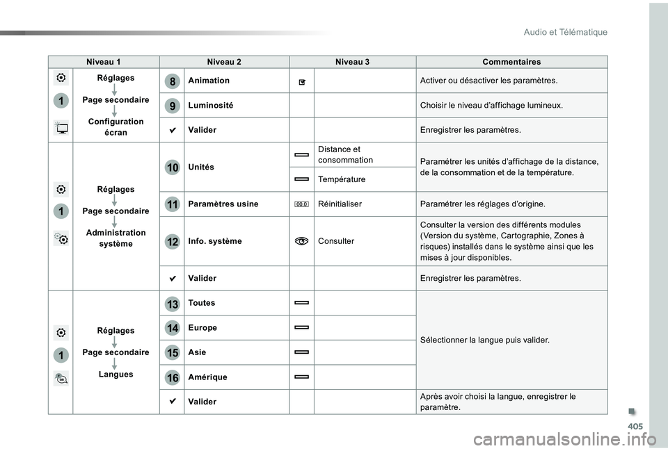 TOYOTA PROACE VERSO 2019  Notices Demploi (in French) 405
1
8
9
1
1
13
14
15
16
11
10
12
Niveau 1Niveau 2Niveau 3Commentaires
Réglages
Page secondaire
Configuration écran
AnimationActiver ou désactiver les paramètres.
LuminositéChoisir le niveau d