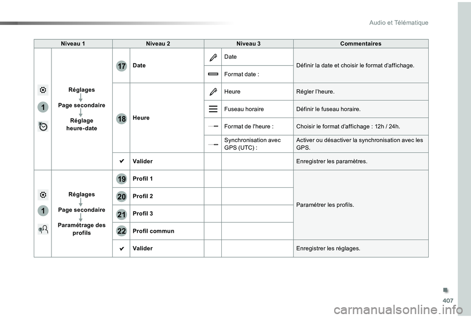 TOYOTA PROACE VERSO 2019  Notices Demploi (in French) 407
1
17
18
1
20
19
21
22
Niveau 1Niveau 2Niveau 3Commentaires
Réglages
Page secondaire
Réglage heure-date
Date
Date
Définir la date et choisir le format d’affichage.
Format date :
Heure
HeureRé
