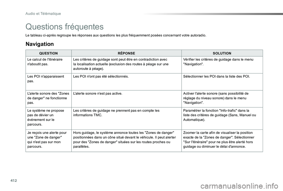 TOYOTA PROACE VERSO 2019 Notices Demploi (in French) 412
Le tableau ci-après regroupe les réponses aux questions les plus fréquemment posées concernant votre autoradio.
QUESTIONRÉPONSESOLUTION
Le calcul de l'itinéraire n'aboutit pas.Les cr TOYOTA PROACE VERSO 2019 Notices Demploi (in French) 412
Le tableau ci-après regroupe les réponses aux questions les plus fréquemment posées concernant votre autoradio.
QUESTIONRÉPONSESOLUTION
Le calcul de l'itinéraire n'aboutit pas.Les cr
