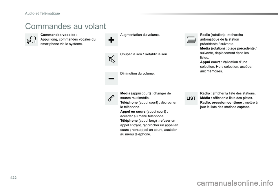 TOYOTA PROACE VERSO 2019 Notices Demploi (in French) 422
Commandes au volant
Média (appui court) : changer de source multimédia.Téléphone (appui court) : décrocher le téléphone.Appel en cours (appui court) : accéder au menu téléphone.Télépho TOYOTA PROACE VERSO 2019 Notices Demploi (in French) 422
Commandes au volant
Média (appui court) : changer de source multimédia.Téléphone (appui court) : décrocher le téléphone.Appel en cours (appui court) : accéder au menu téléphone.Télépho