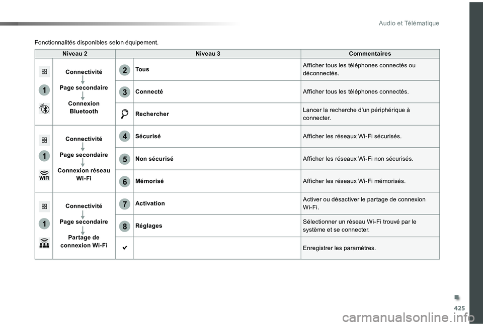 TOYOTA PROACE VERSO 2019 Notices Demploi (in French) 425
1
1
1
6
7
8
2
3
4
5
Niveau 2Niveau 3Commentaires
Connectivité
Page secondaire
Connexion Bluetooth
To u sAfficher tous les téléphones connectés ou déconnectés.
ConnectéAfficher tous les tél TOYOTA PROACE VERSO 2019 Notices Demploi (in French) 425
1
1
1
6
7
8
2
3
4
5
Niveau 2Niveau 3Commentaires
Connectivité
Page secondaire
Connexion Bluetooth
To u sAfficher tous les téléphones connectés ou déconnectés.
ConnectéAfficher tous les tél