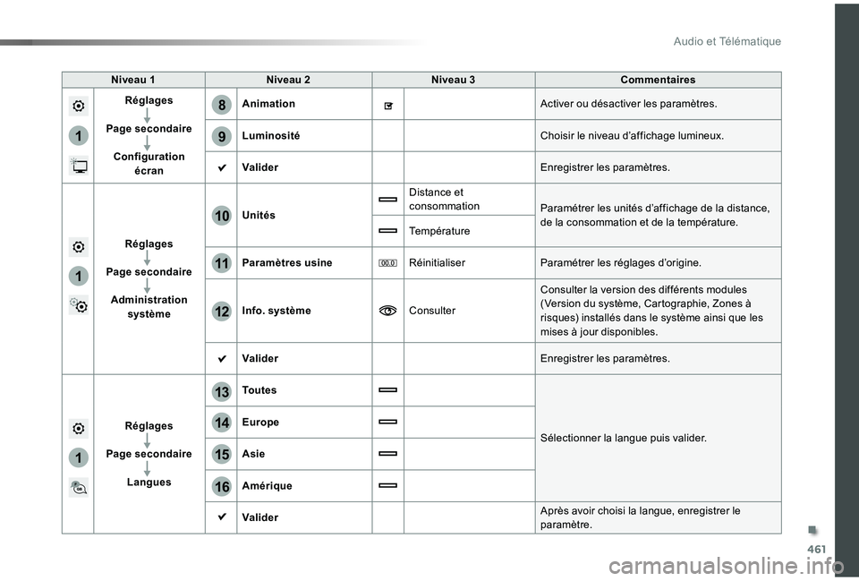 TOYOTA PROACE VERSO 2019  Notices Demploi (in French) 461
1
8
9
1
1
13
14
15
16
11
10
12
Niveau 1Niveau 2Niveau 3Commentaires
Réglages
Page secondaire
Configuration écran
AnimationActiver ou désactiver les paramètres.
LuminositéChoisir le niveau d