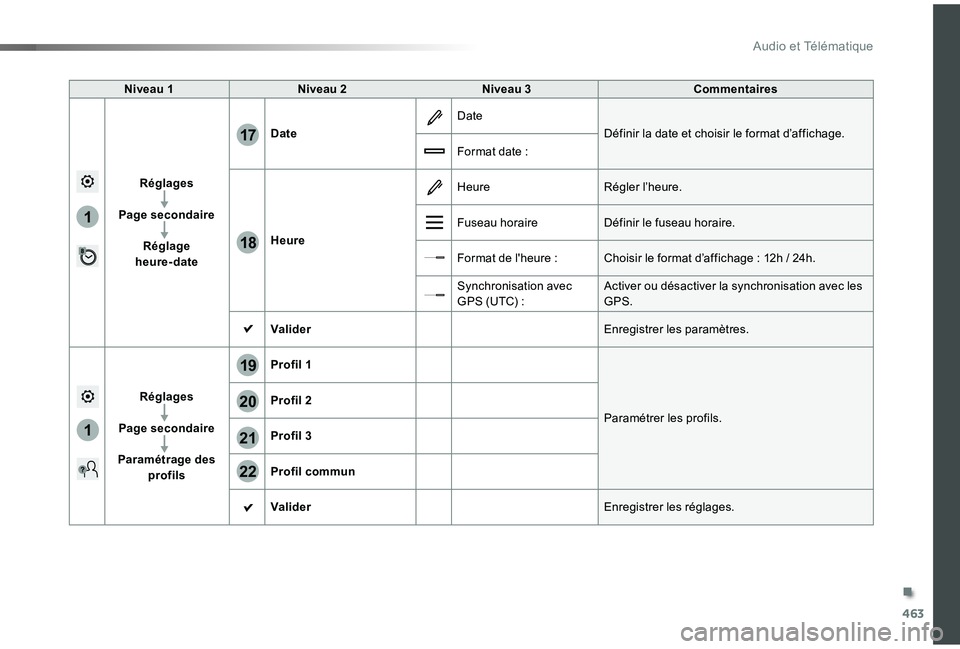 TOYOTA PROACE VERSO 2019  Notices Demploi (in French) 463
1
1
17
18
20
19
21
22
Niveau 1Niveau 2Niveau 3Commentaires
Réglages
Page secondaire
Réglage  heure-date
Date
Date
Définir la date et choisir le format d’affichage.
Format date :
Heure
HeureR