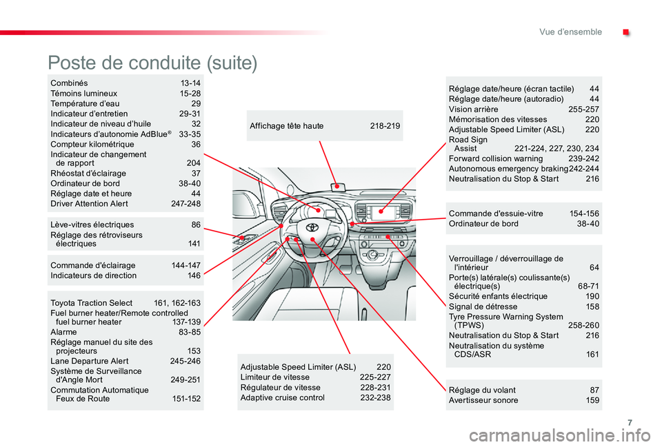 TOYOTA PROACE VERSO 2019  Notices Demploi (in French) 7
Verrouillage / déverrouillage de l'intérieur  64Porte(s) latérale(s) coulissante(s) électrique(s)  68-71Sécurité enfants électrique  190Signal de détresse  158Tyre Pressure Warning Syste