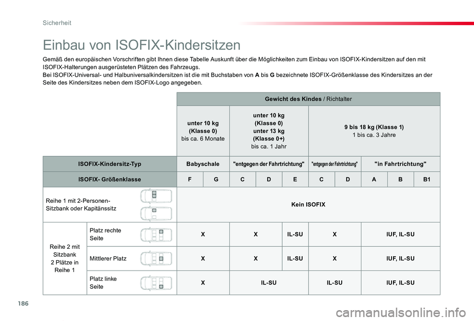 TOYOTA PROACE VERSO 2019 Betriebsanleitungen (in German) 186
Proace_Verso_de_Chap05_securite_ed01-2019
Einbau von ISOFIX-Kindersitzen
Gemäß den europäischen Vorschriften gibt Ihnen diese Tabelle Auskunft über die Möglichkeiten zum Einbau von ISOFIX-Kin TOYOTA PROACE VERSO 2019 Betriebsanleitungen (in German) 186
Proace_Verso_de_Chap05_securite_ed01-2019
Einbau von ISOFIX-Kindersitzen
Gemäß den europäischen Vorschriften gibt Ihnen diese Tabelle Auskunft über die Möglichkeiten zum Einbau von ISOFIX-Kin