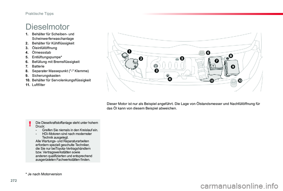 TOYOTA PROACE VERSO 2019  Betriebsanleitungen (in German) 272
* Je nach Motor version
Dieselmotor
1. Behälter für Scheiben- und Scheinwerferwaschanlage2. Behälter für Kühlflüssigkeit3.  Öleinfüllöffnung4. Ölmessstab5.  Entlüftungspumpe*6. Befüllu