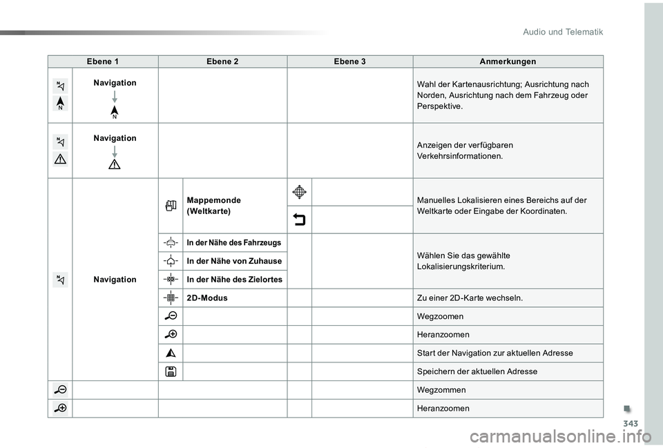 TOYOTA PROACE VERSO 2019  Betriebsanleitungen (in German) 343
Proace_Verso_de_Chap10b_NAC-1_ed01-2019
Ebene 1Ebene 2Ebene 3Anmerkungen
NavigationWahl der Kartenausrichtung; Ausrichtung nach Norden, Ausrichtung nach dem Fahrzeug oder Perspektive.
NavigationAn